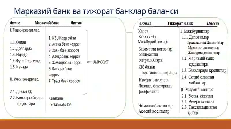 Банк фоизлари ва уларни ҳисоблаш 4