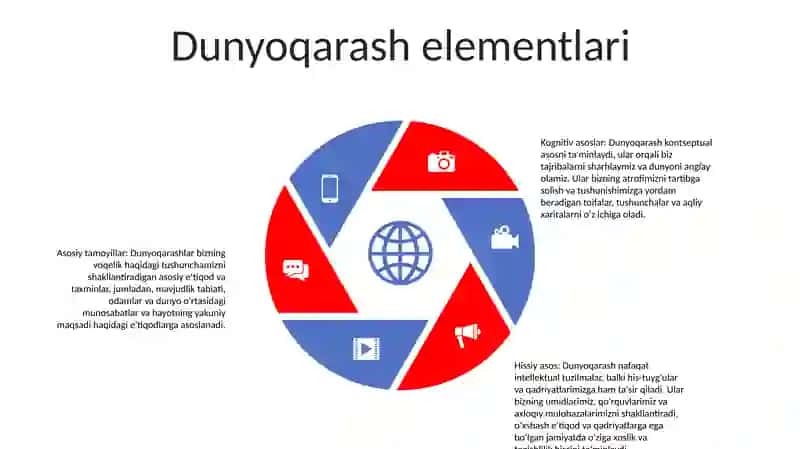 Dunyoqarashning Mohiyati Tuzilishi Va Asosiy Funksiyalari 4