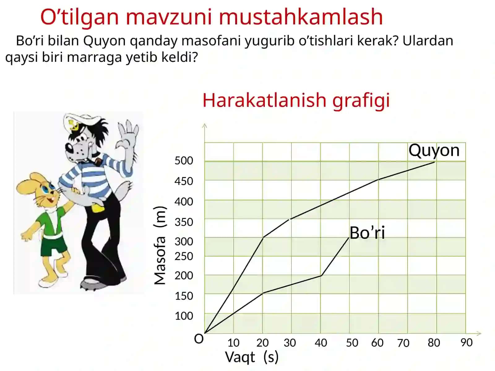 3-sinf Matematika fanidan dars ishlanma. Diagrammalar 4