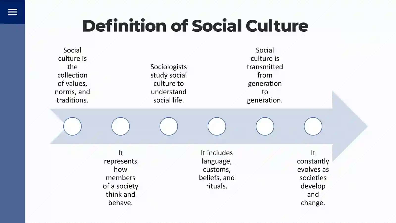 Importance of Social Culture in Society 4