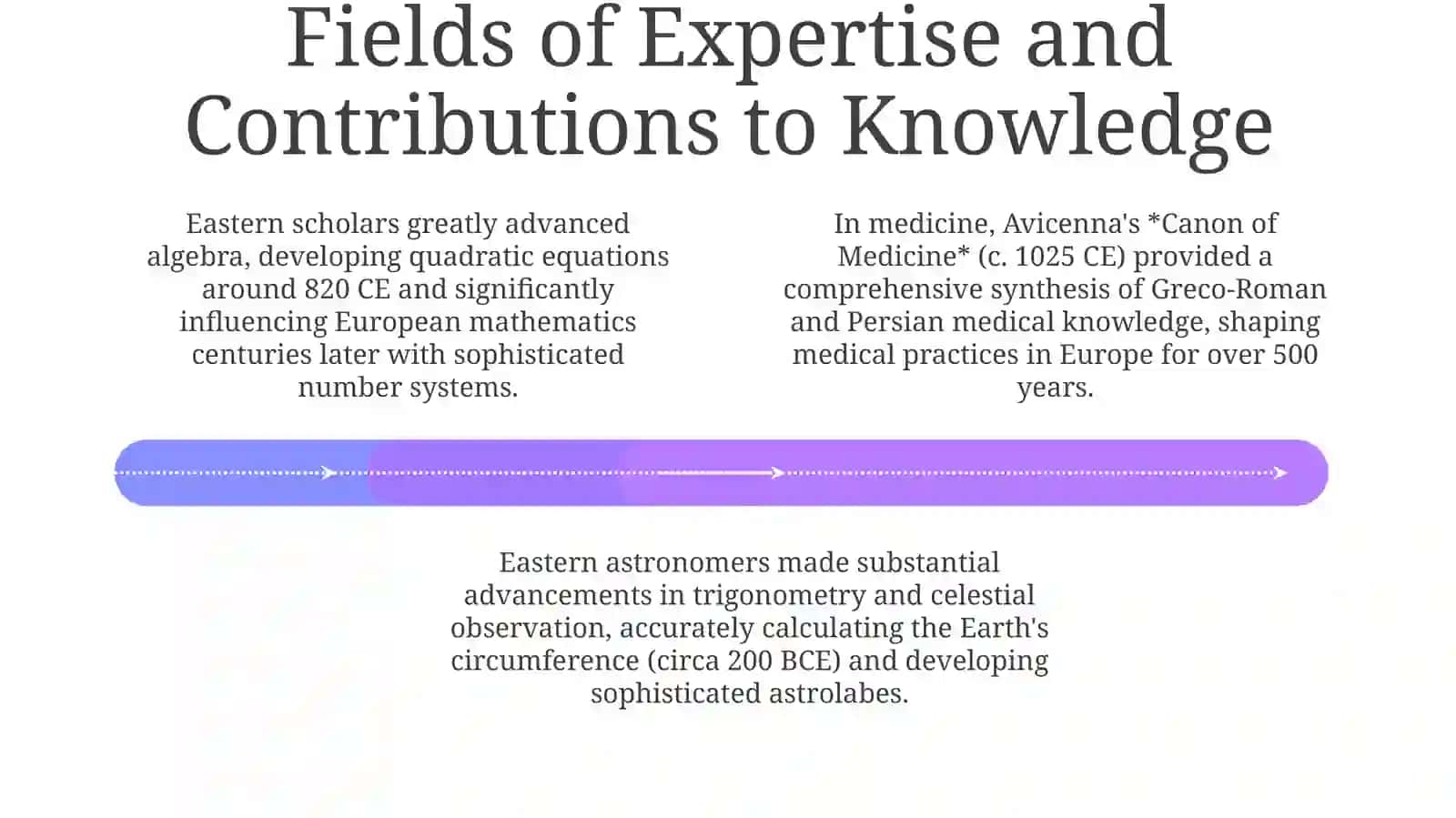 Defining the Eastern Scholar: Scope, History, and Fields 4