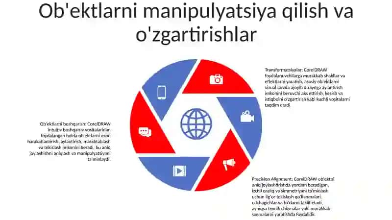 Corel Daraw Grafik Dasturi 4