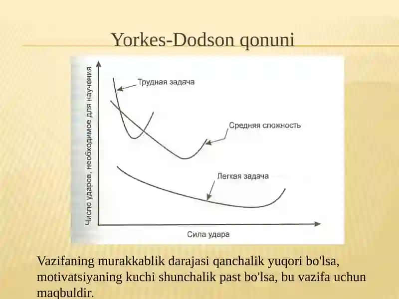 Motivatsiya nazariyalari 4