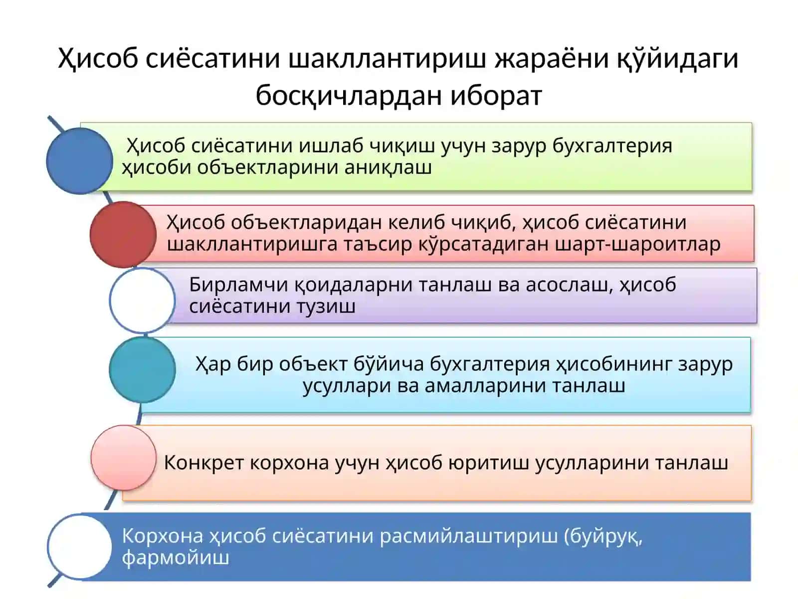 КОРХОНАНИНГ ҲИСОБ СИЁСАТИ ВА БУХГАЛТЕРИЯ ҲИСОБИНИ ТАШКИЛ ЭТИШ 4
