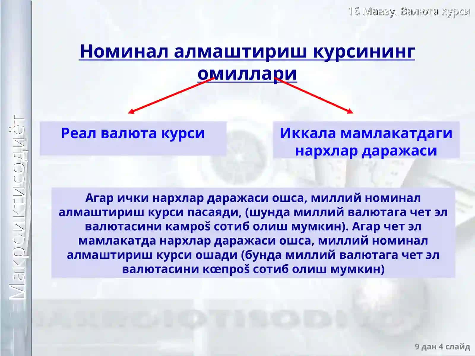 Очиқ иқтисодиётдавалюта курси 4