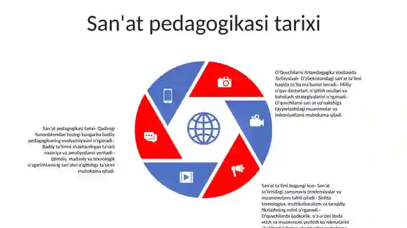 OʻQuvchilarni Artpedagogika Vositasida Tarbiyalash 4