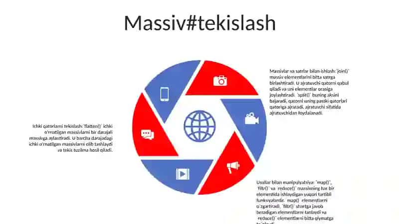 Massiv Va Satrlar Bilan Ishlashda Kutubxona Metodlari 4