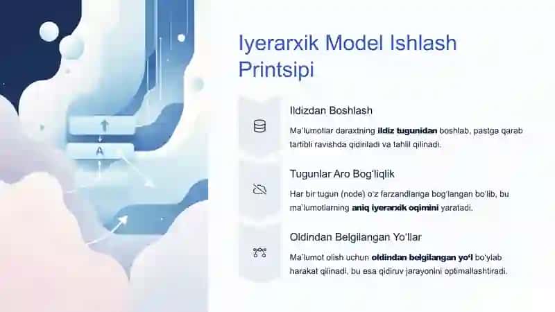 Iyerarxik Ma’lumotlar Modeli: Tuzilishi va Amaliyoti 4