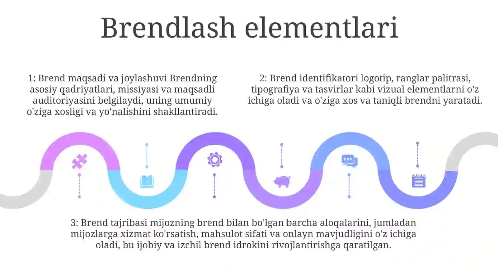 Brendingda Dizayn Va Loyhalash Asoslari 4