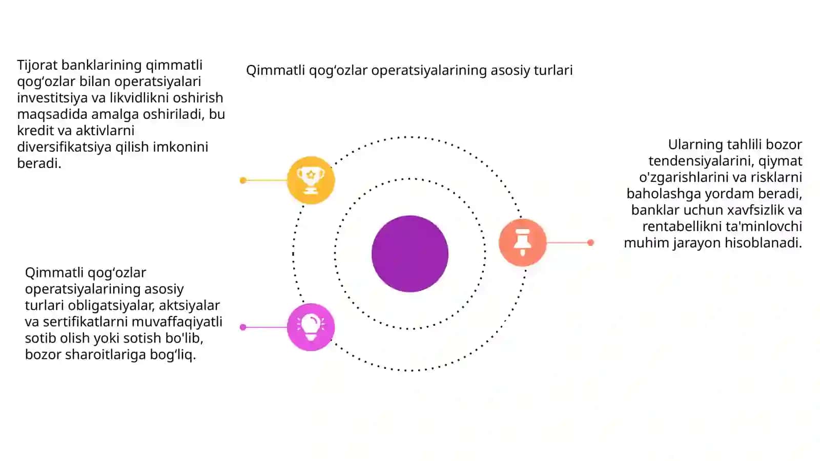 Tijorat banklarining qimmatli qogʻozlar bilan operatsiyalari va ularning tahlili 4