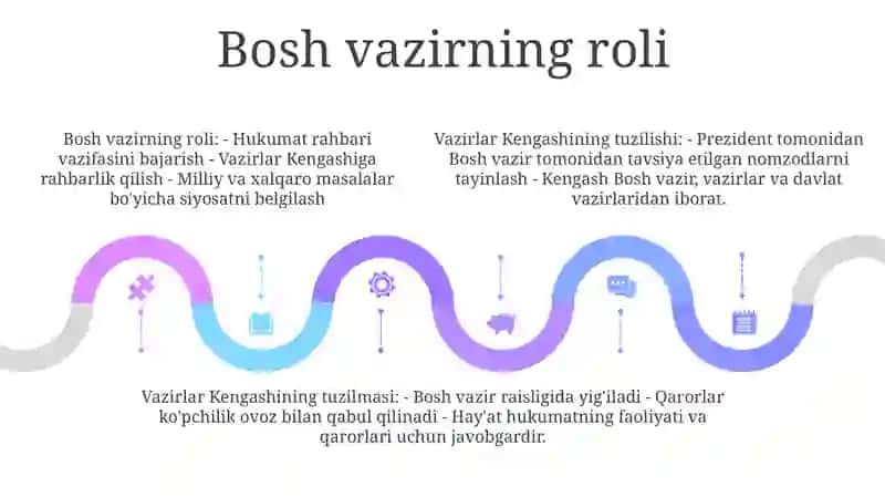 Vazirlar Mahkamasi Tarkibi Va Shakllantirish Tartibi 4