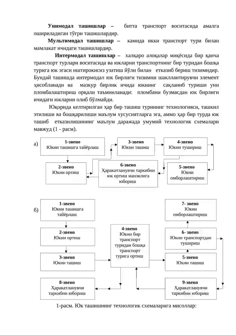 Логистик технология тушунчаси, мазмуни ва моҳияти 4