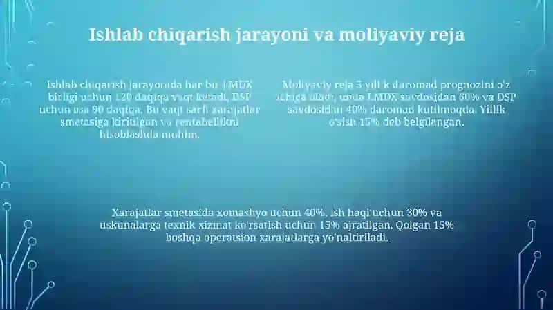 Biznes loyixa LMDF va dsp ishlab chiqarish 4