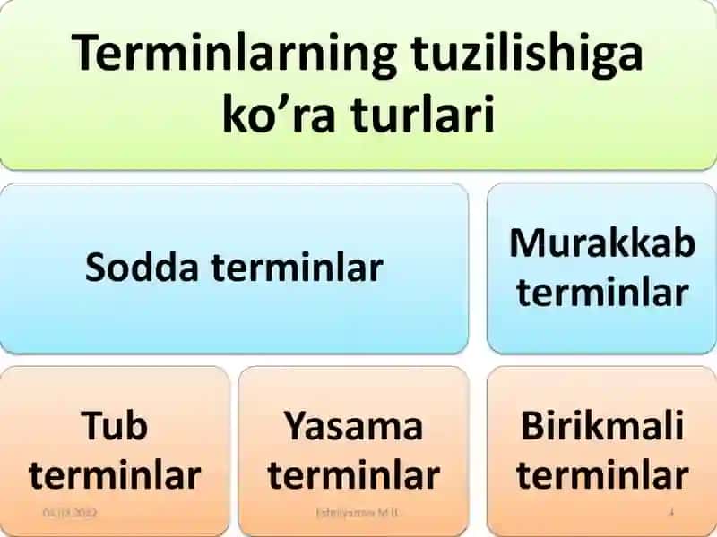 Terminlarning yasalishi 4