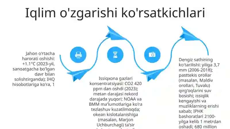 Global muammolarning mezonlari va darajalari 4