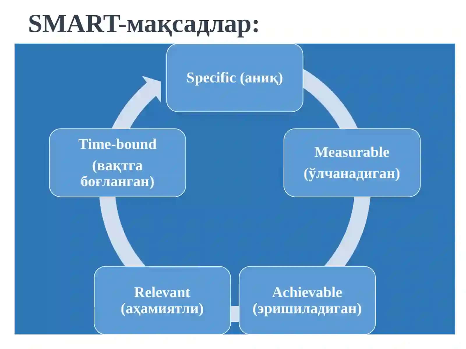 ЎЗБЕКИСТОН МИЛЛИЙ ТАРАҚҚИЁТИНИНГ ЯНГИ БОСҚИЧИДА ФУҚАРОЛИК ЖАМИЯТИНИНГ ШАКЛЛАНИШИ ВА РИВОЖЛАНИШ СТРАТЕГИЯСИ 4