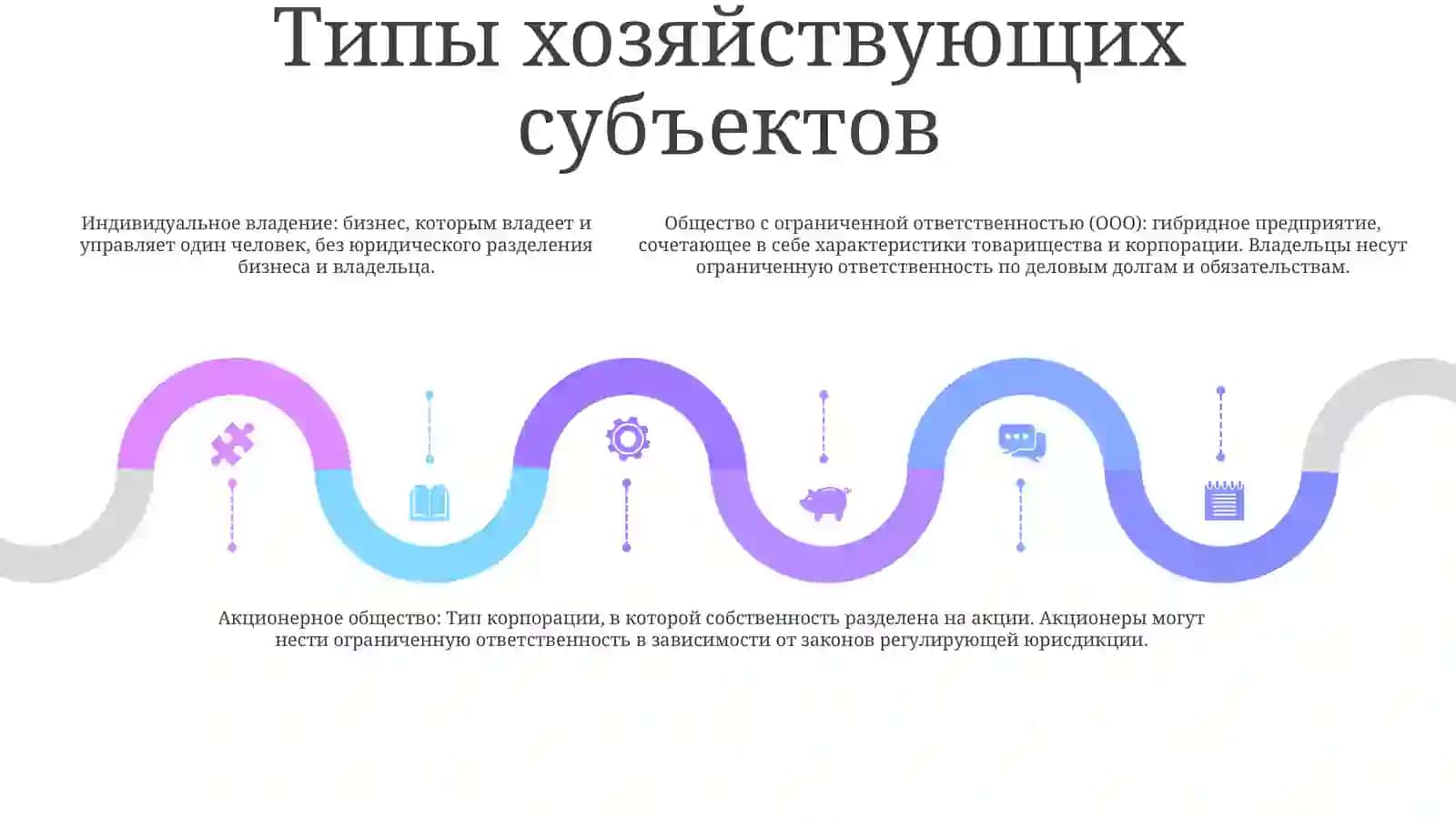 Финансы Хозяйствующих Субъектов В Узбекистане 4