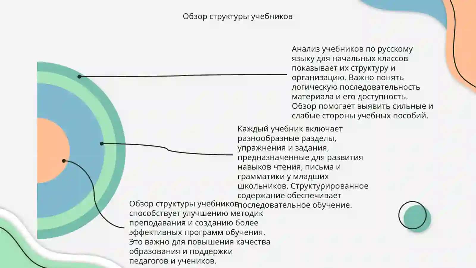 Анализ учебников по русскому языку для начальных классов 4