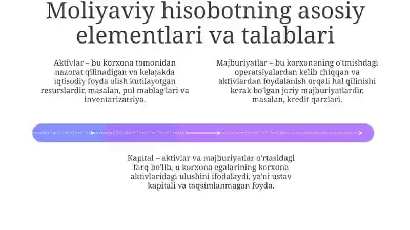 Xisob siyosati va moliyaviy hisobot 4