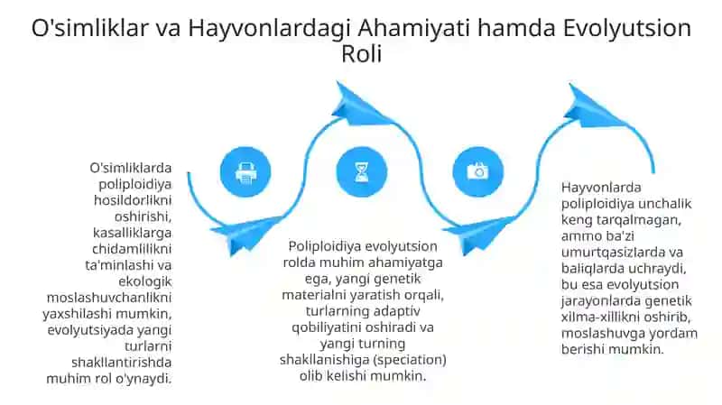 Poliploidiya 4