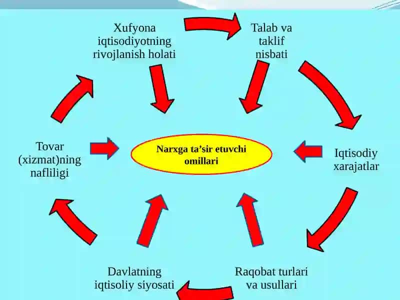 IQTISODIYOT NAZARIYASI 4