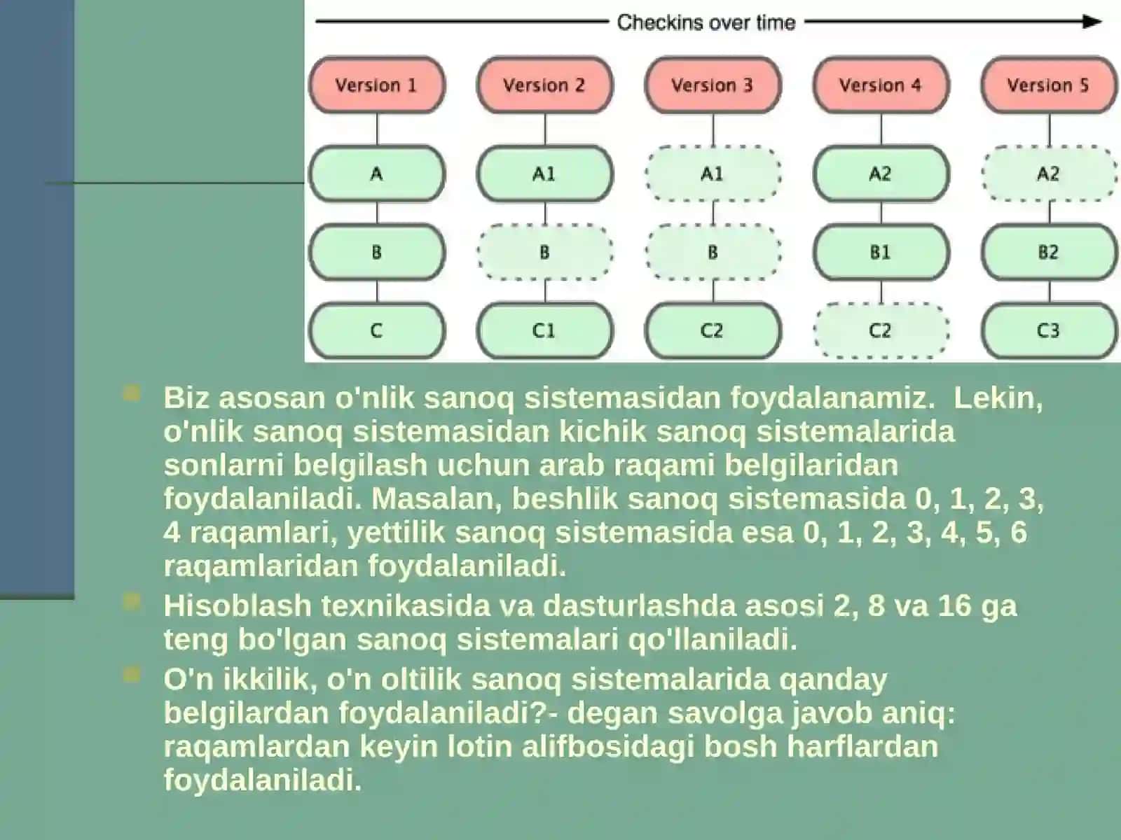 Sanoq Sistemalari Haqida Ma’lumot 4