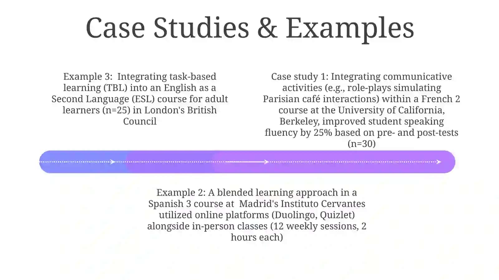 Integration course of teaching foreignlanguage 4