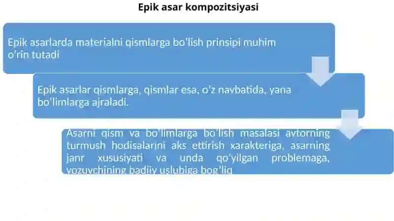 Adabiy asar sujeti va kompozitsiyasi 4