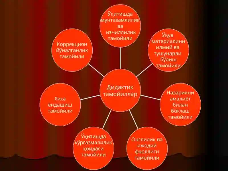 Табиатшунослик Материали 4