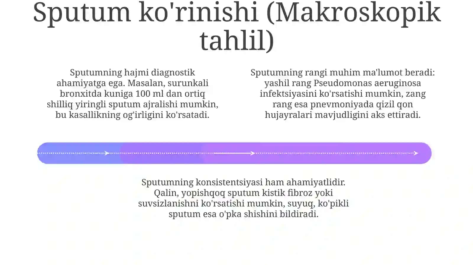 Nafas yo‘llari kasalliklarida balg‘am tahlili natijalari interpretatsiyasi 4