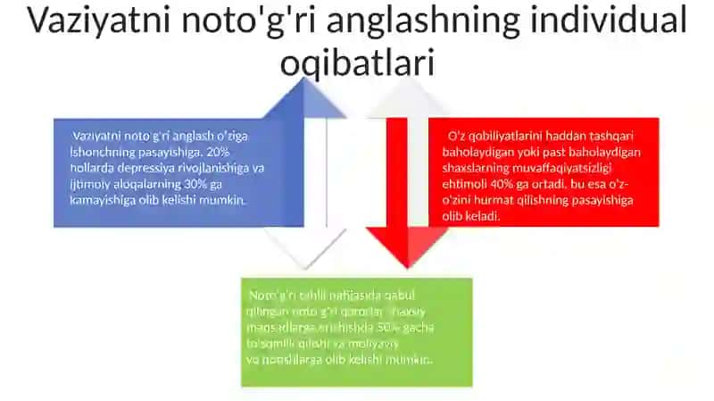 Vaziyatni notoʻgʻri idrok etish va uni oqibatlari 4
