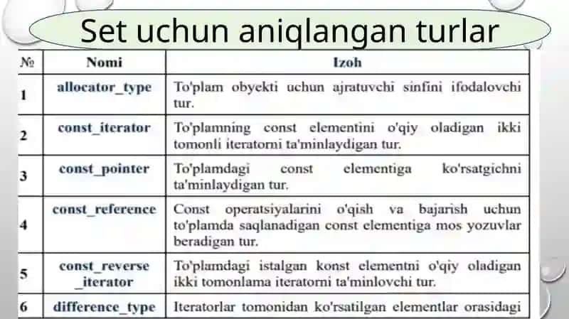 Assotsiativ konteynerlar 4