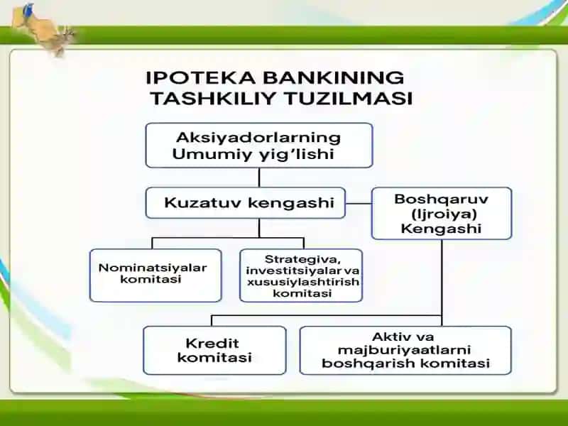 Ipoteka bankining yillik koʻrsatkichlari slayd koʻrinishida 4