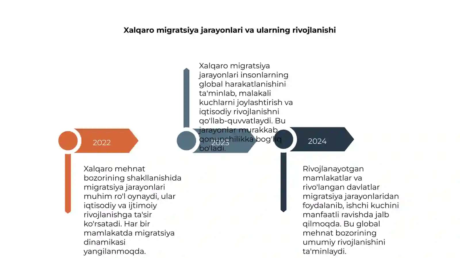 Xalqaro mehnat bozorini shakllanishida xalqaro migratsiya jarayonlari 4
