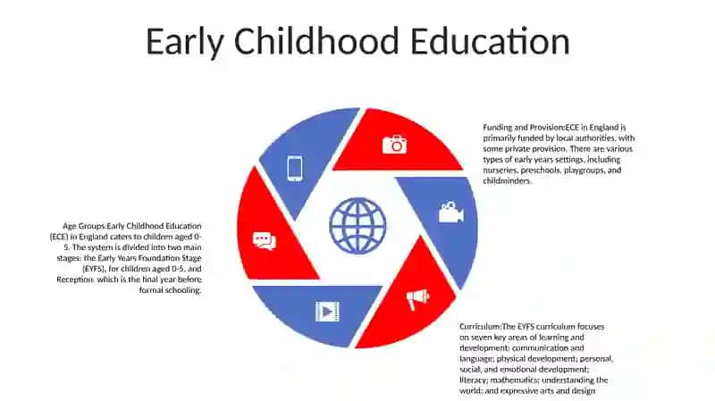Education System Of Angland 4