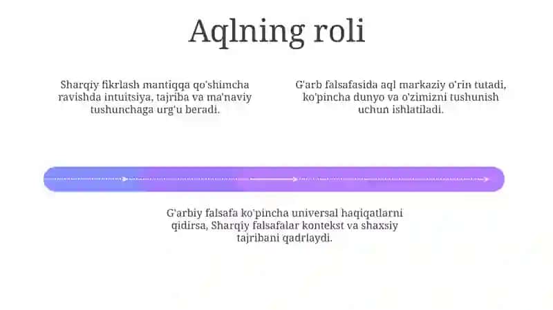 Axloqning ahamiyati 4