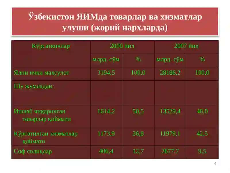 Ишлаб чиқариш жараёни ва унинг натижалари 4