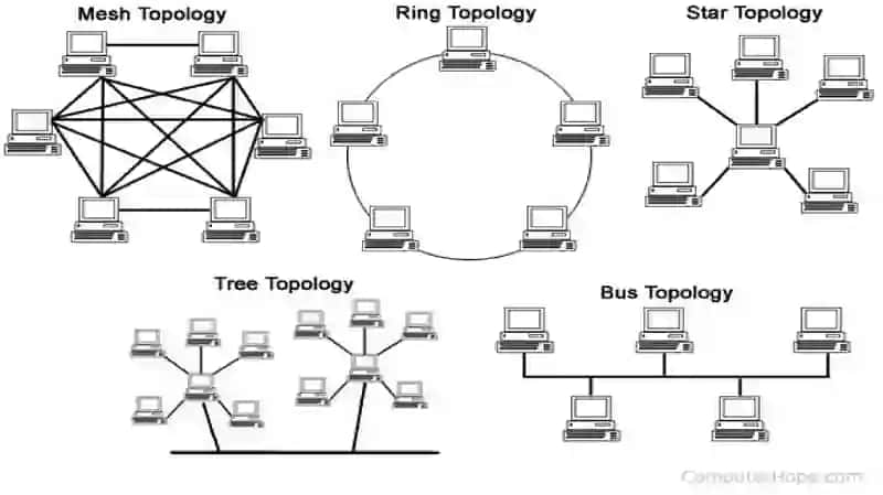 Networks 4