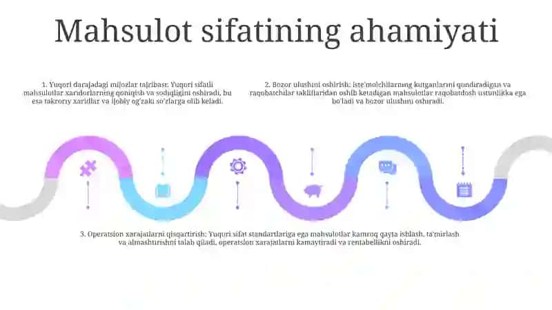 Biznes Mahsulot Sifati Va Uning Raqobat Bardoshligi 4