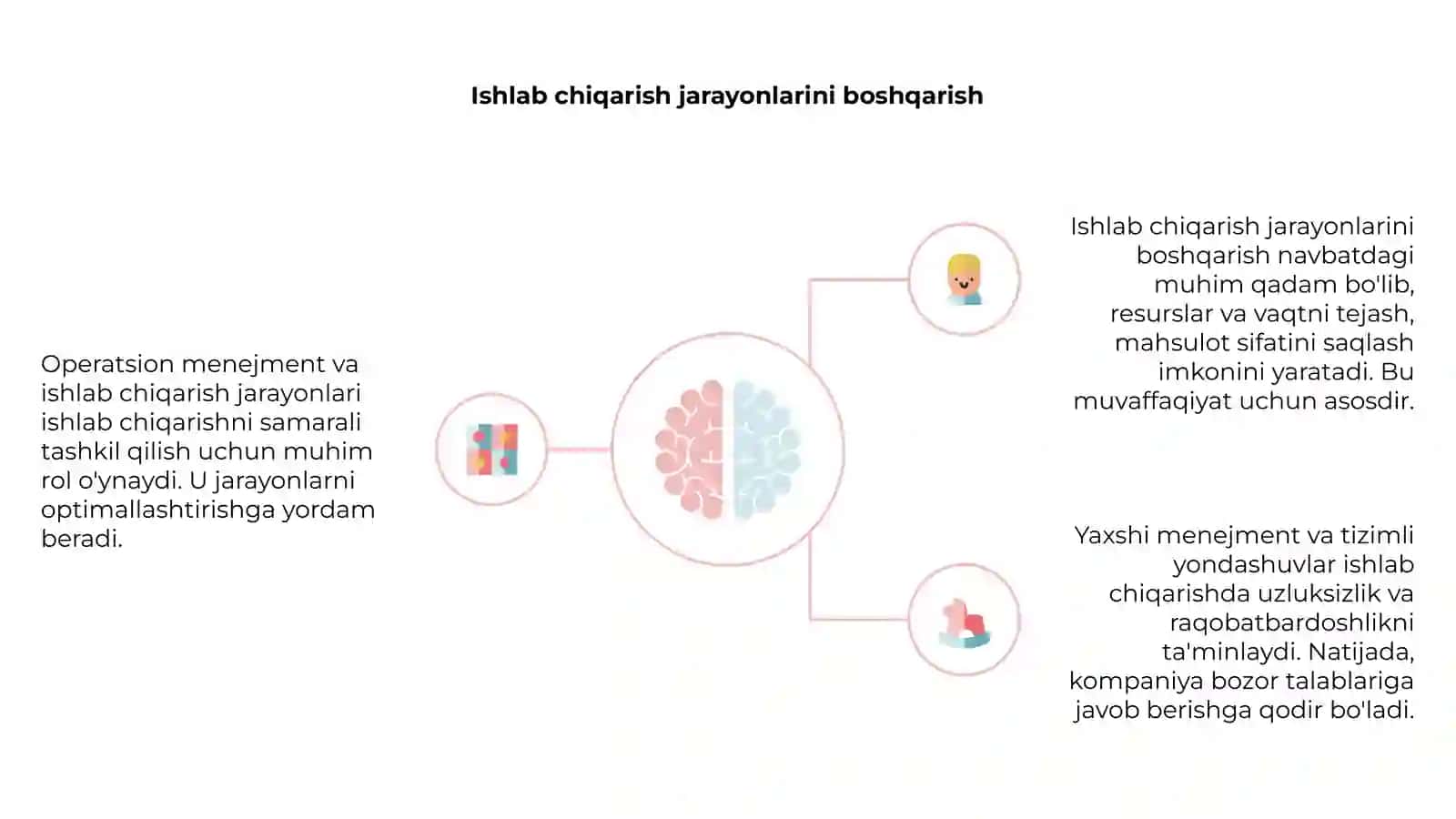 Operatsion menejment va ishlab chiqarish jarayonlari 4
