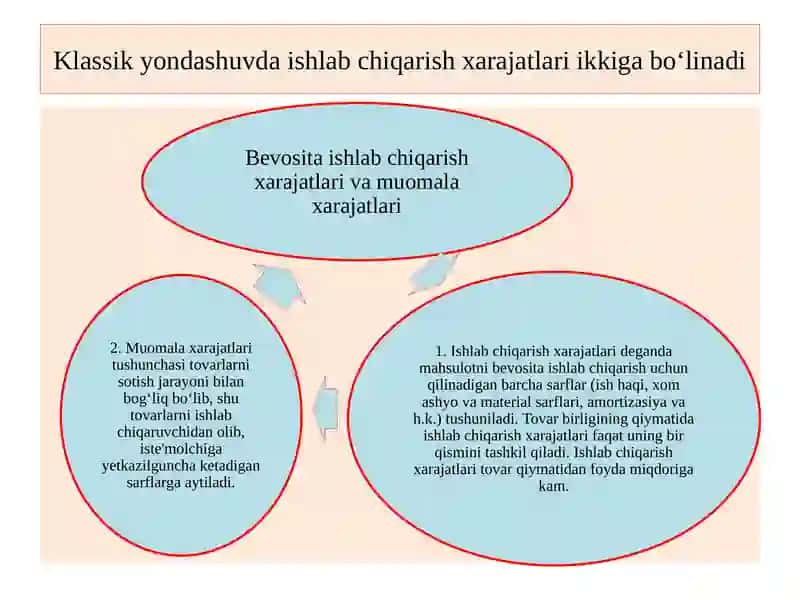 Ishlabchiqarish xarajatlar va foyda 4