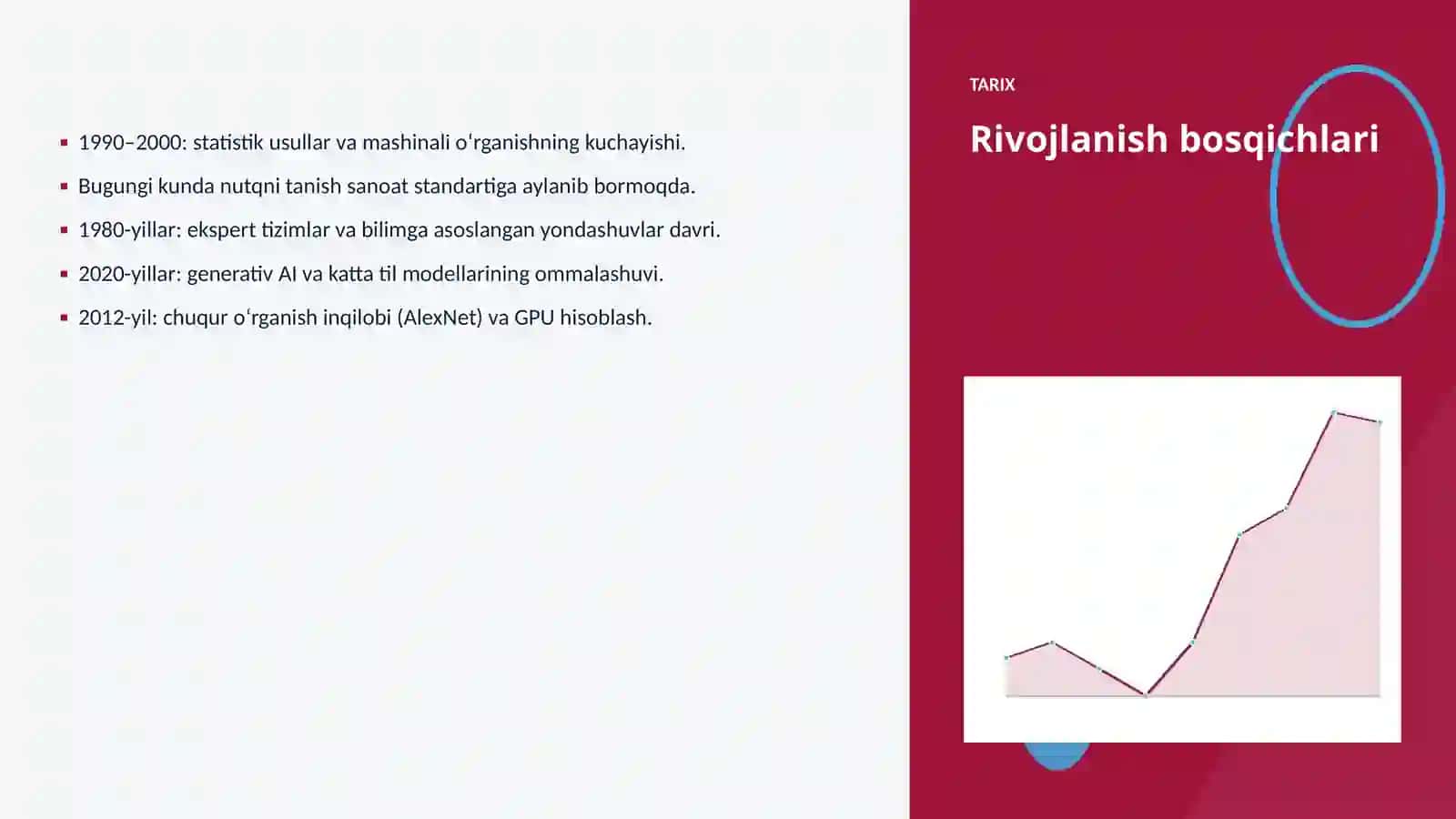Nutqni tanish va mudofaa: integratsiya qo'llanmasi 4