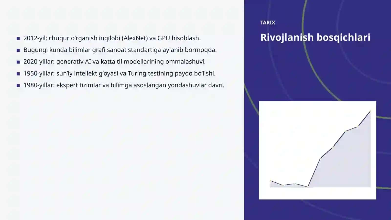 Sun'iy intellekt • Professional Taqdimot 4