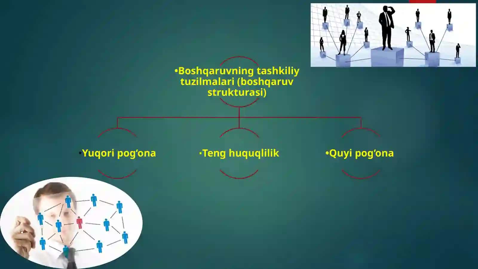 Tashkiliy boshqaruv tuzilmalari 4