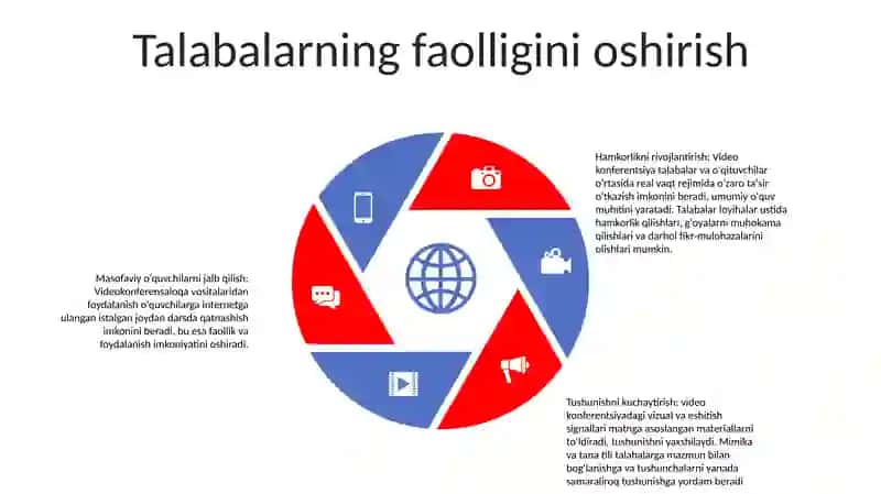 Talim Jarayonida Videokonferensiyalar 4