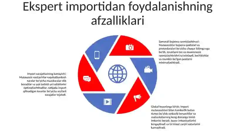 Arkmar Dasturida Ekspert Import Qilish 4