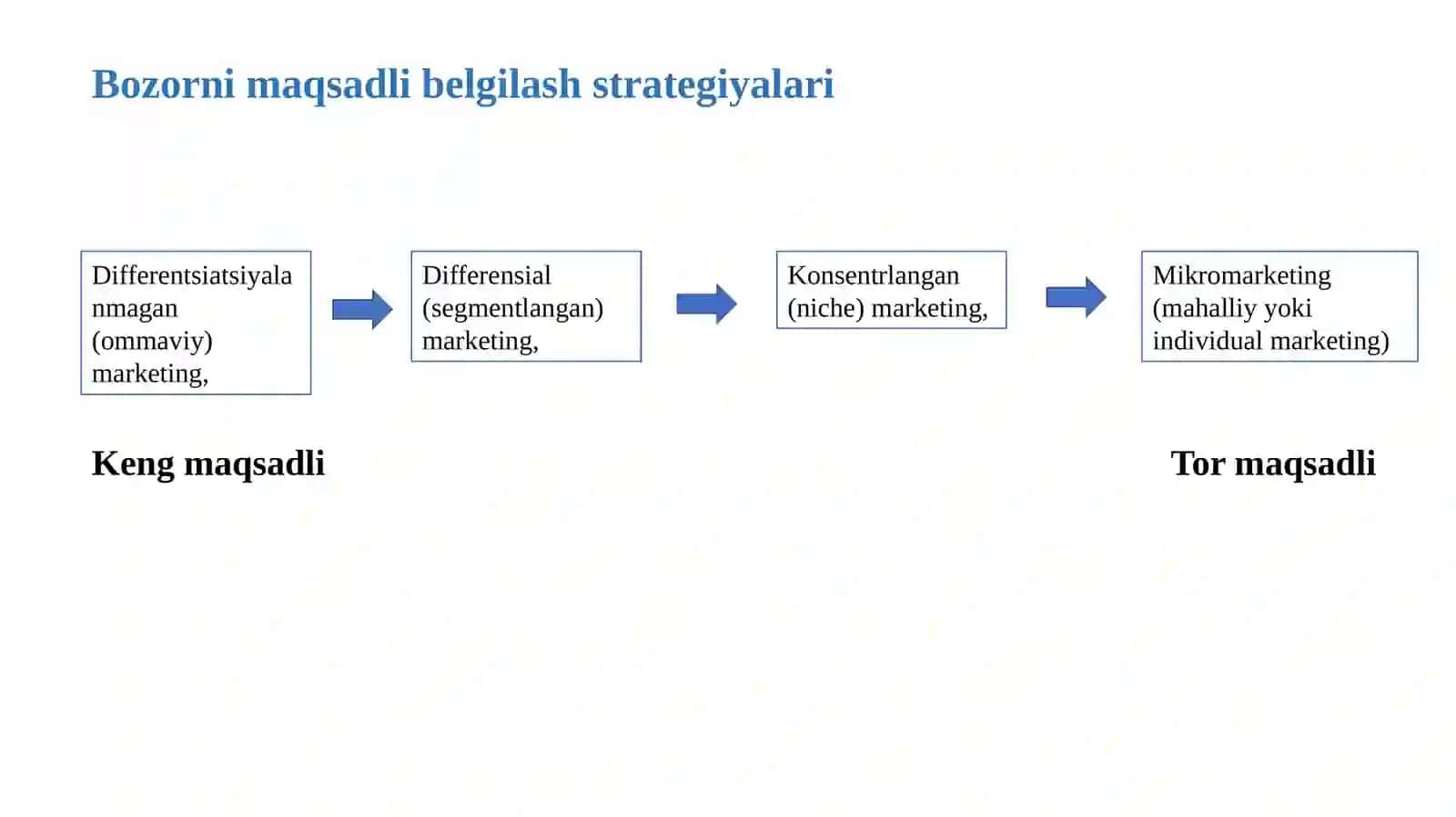 Pozitsiyalashvadifferensiatsiya2 4