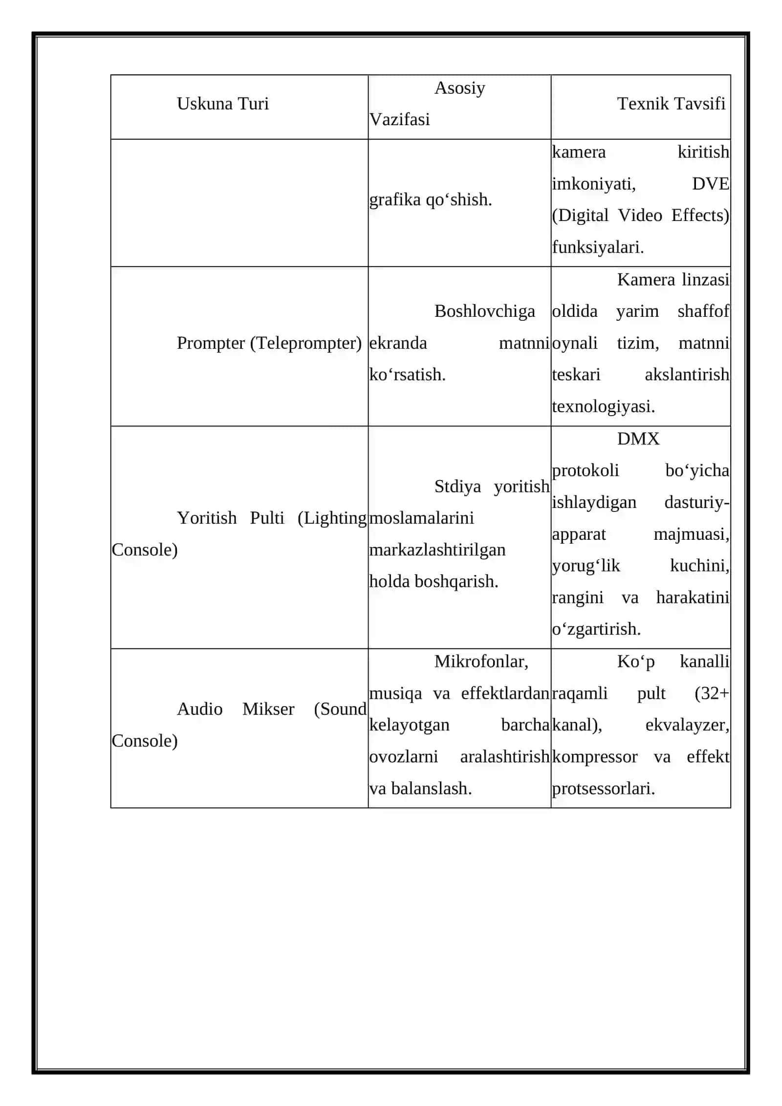 TELEKO’RSATUV TAYYORLASH TEXNOLOGIYASI 4