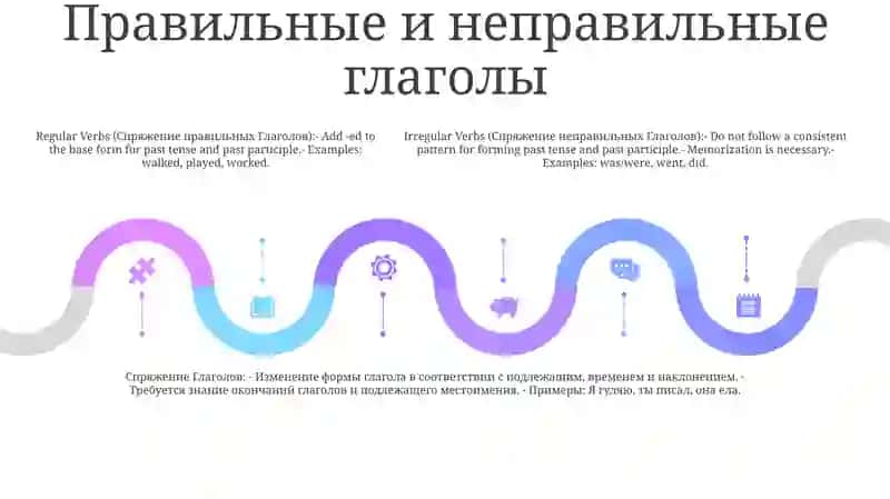 Спряжение Глаголов 4