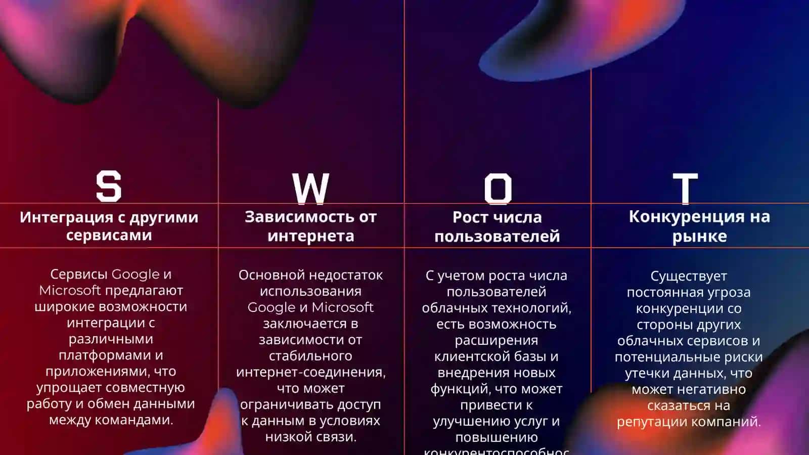 Использование услуг Google и Microsoft. Средства Google (Google Disk, Google Документы). 4